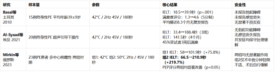 电及乐(PRF节律管