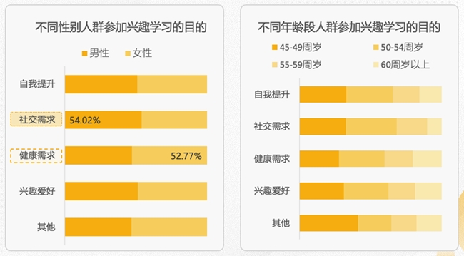 简橙在线教育APP：