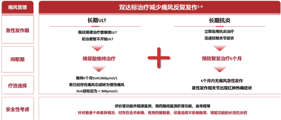 医生直言：痛风缓解