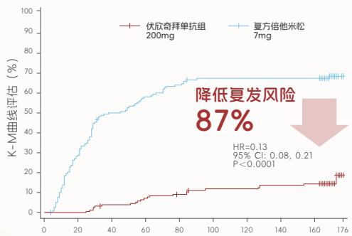 痛风“管用”方案